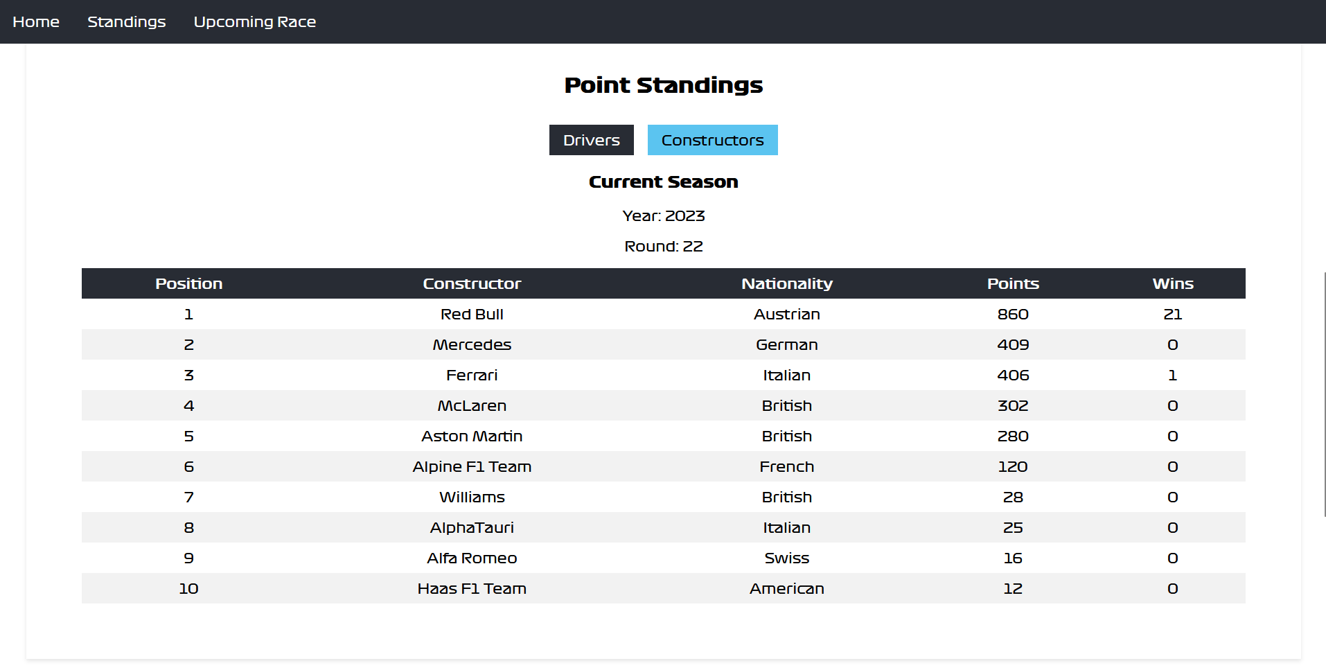 /project_images/f1f/F1F-Standings.png